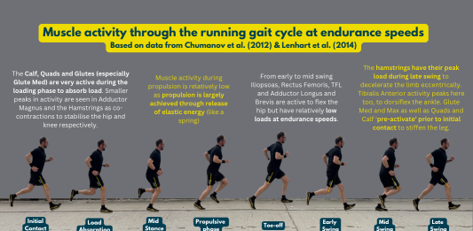 How do we run faster?