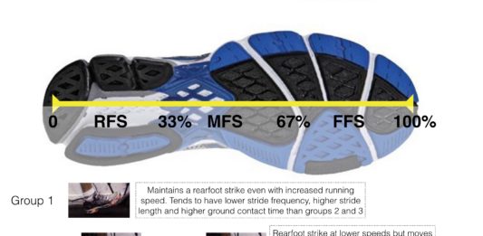Should I switch to forefoot running