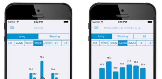 Heart Rate Variability – New app to optimise training