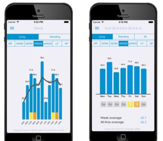 Heart Rate Variability – New app to optimise training