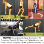 Podcast on clinical management of Proximal Hamstring Tendinopathy