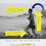 Exposure therapy for runners