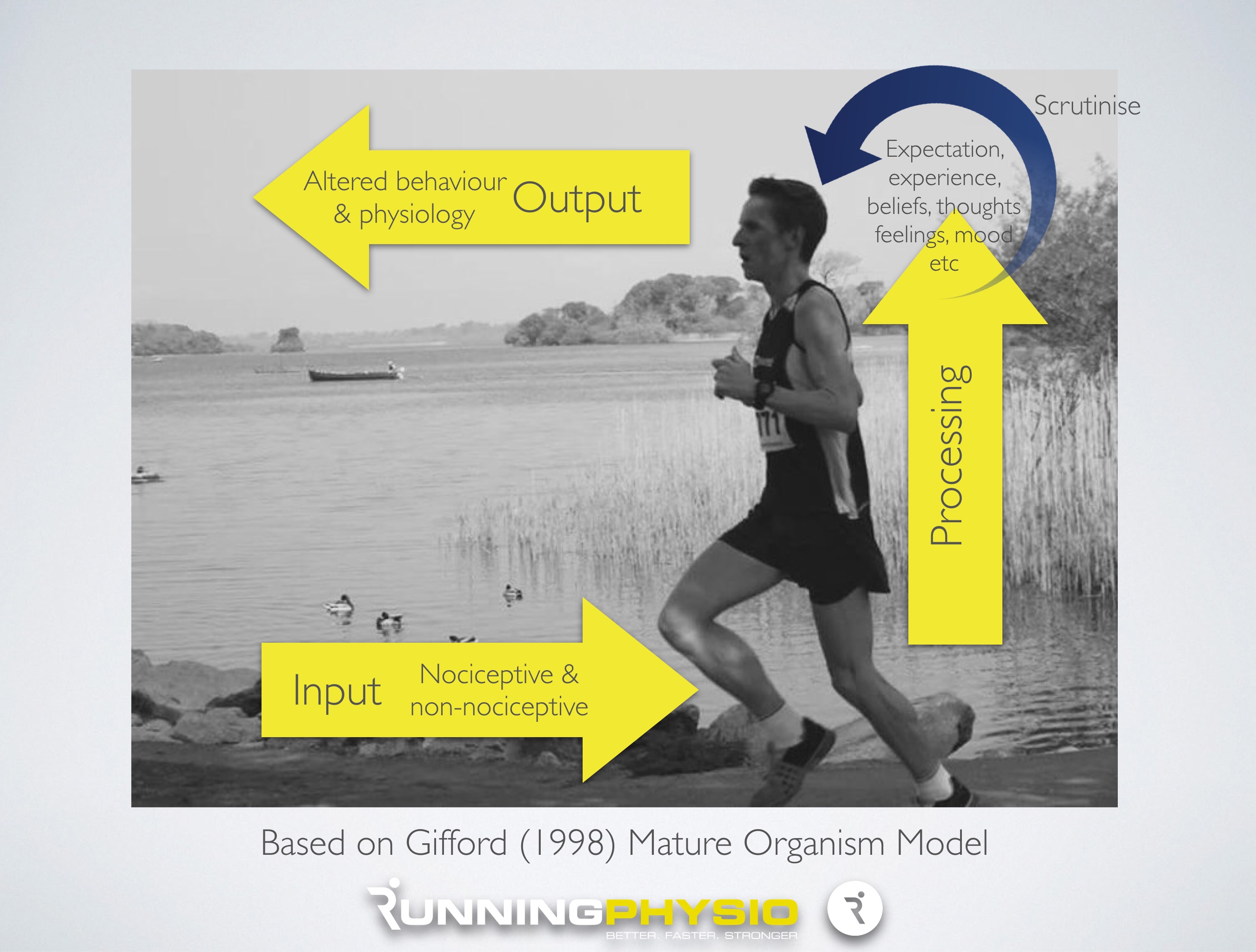 Exposure therapy for runners