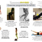 Exercises for Medial Tibial Stress Syndrome (AKA ‘Shin Splints