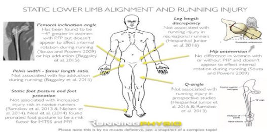 Static alignment in runners, are we moving forward by standing still