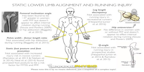 Static alignment in runners, are we moving forward by standing still
