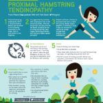 Proximal Hamstring Tendinopathy – exercise videos, infographic and podcast