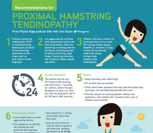 Proximal Hamstring Tendinopathy – exercise videos, infographic and podcast