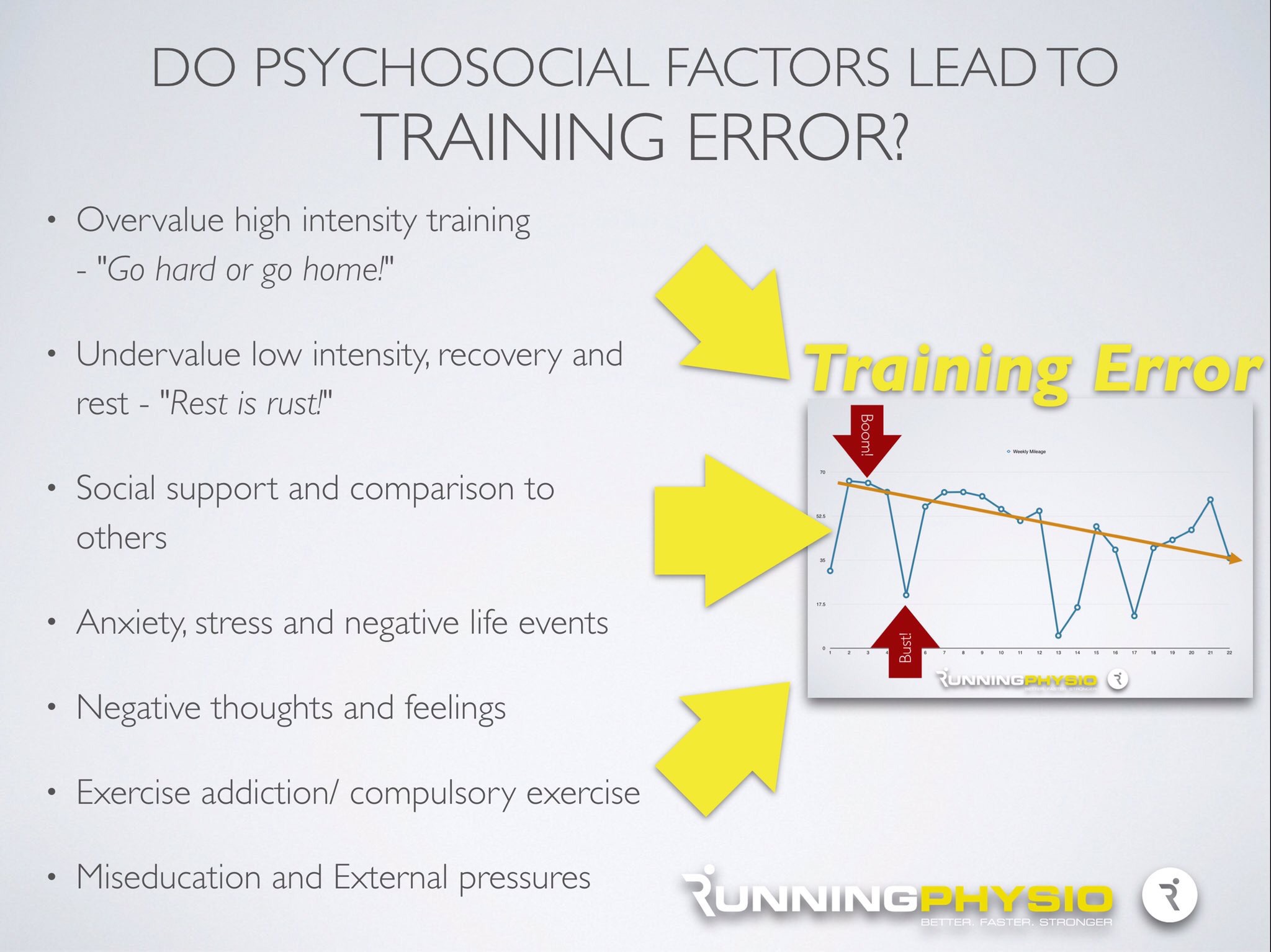 Training error and load management, are we missing something key