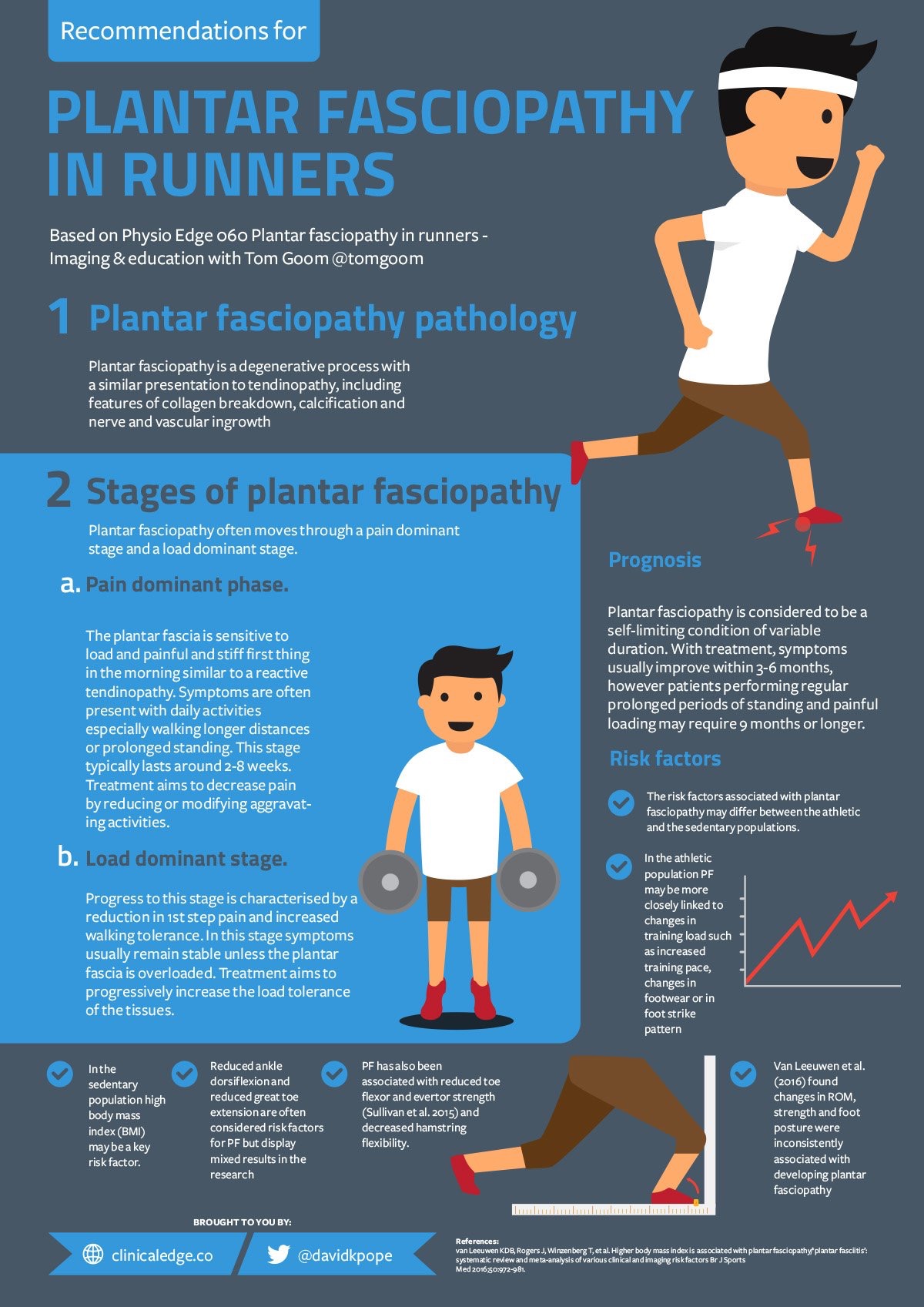 Exercise selection for Plantar Fasciopathy (AKA plantar fasciitis