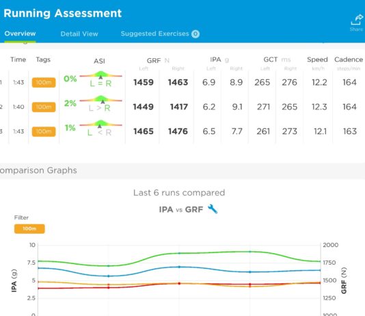 New tech for runners, could it be a leap forward for managing running injury?