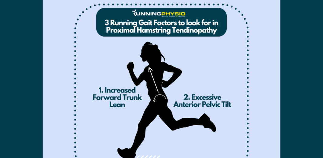 Tendinopathy RunningPhysio