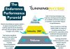 The Endurance Performance Pyramid