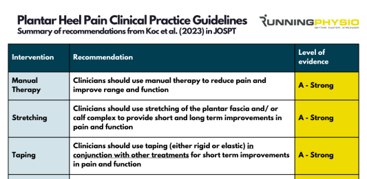 Heel Pain, Battle of the Guidelines!