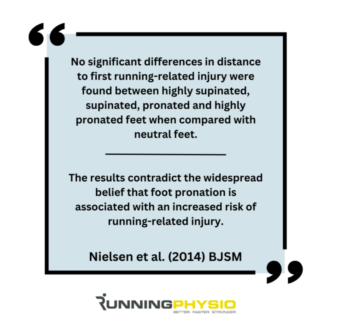 Pronation: Dynamic evaluation & administration