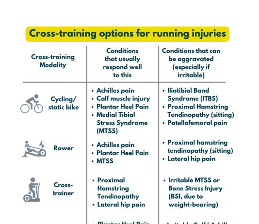 Planning effective cross-training for runners